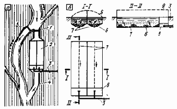 Устройство и эксплуатация водозаборов