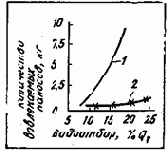 Устройство и эксплуатация водозаборов