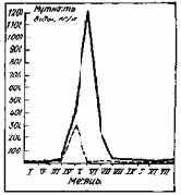 Устройство и эксплуатация водозаборов