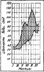 Устройство и эксплуатация водозаборов
