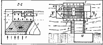 Устройство и эксплуатация водозаборов