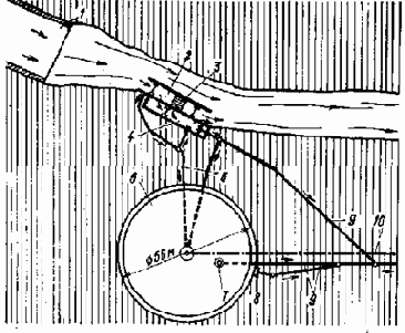 Устройство и эксплуатация водозаборов