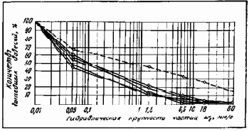 Устройство и эксплуатация водозаборов