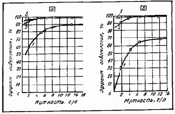 Устройство и эксплуатация водозаборов