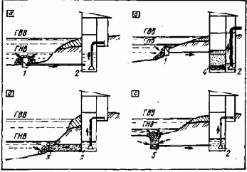 Устройство и эксплуатация водозаборов