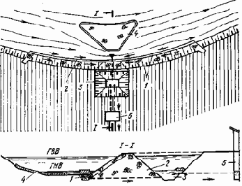Устройство и эксплуатация водозаборов