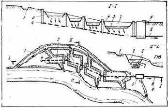 Устройство и эксплуатация водозаборов