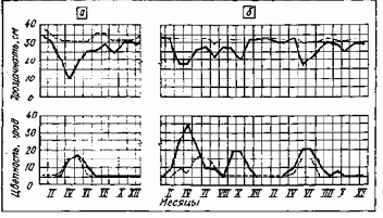 Устройство и эксплуатация водозаборов