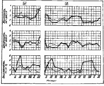 Устройство и эксплуатация водозаборов