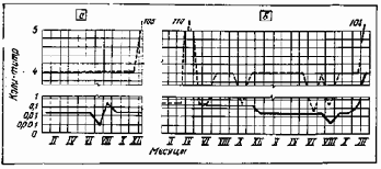 Устройство и эксплуатация водозаборов