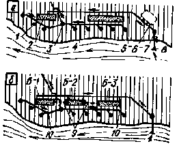 Устройство и эксплуатация водозаборов