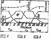 Устройство и эксплуатация водозаборов