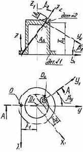 Расчёт номинального углового положения