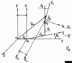 Расчёт номинального углового положения