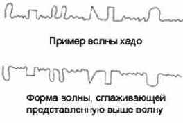Энергия воды для самопознания и исцеления