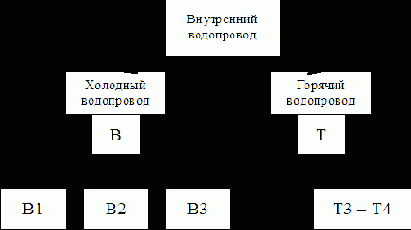Водоснабжение и водоотведение