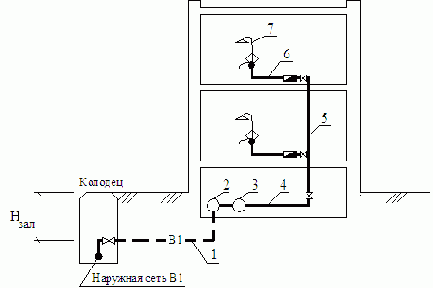 Водоснабжение и водоотведение