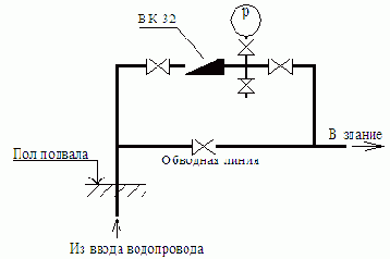 Водоснабжение и водоотведение