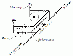 Водоснабжение и водоотведение