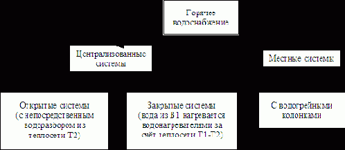Водоснабжение и водоотведение
