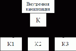 Водоснабжение и водоотведение