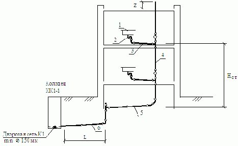 Водоснабжение и водоотведение