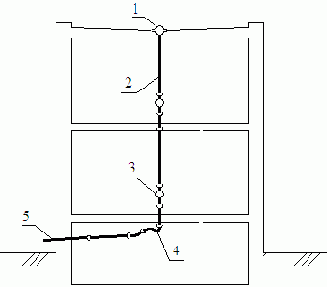 Водоснабжение и водоотведение