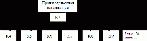 Водоснабжение и водоотведение