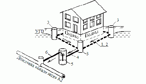 Водоснабжение и водоотведение