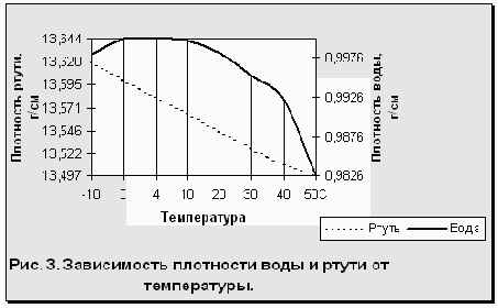 ���� � �� ���������� � ����������� �����������