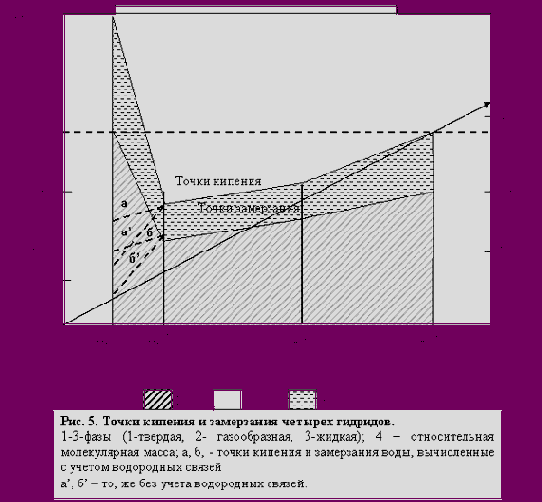 ���� � �� ���������� � ����������� �����������