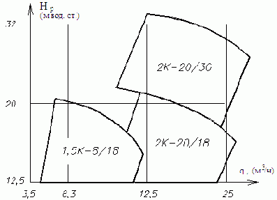 Водоснабжение и канализация жилого здания