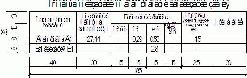 Водоснабжение и канализация жилого здания