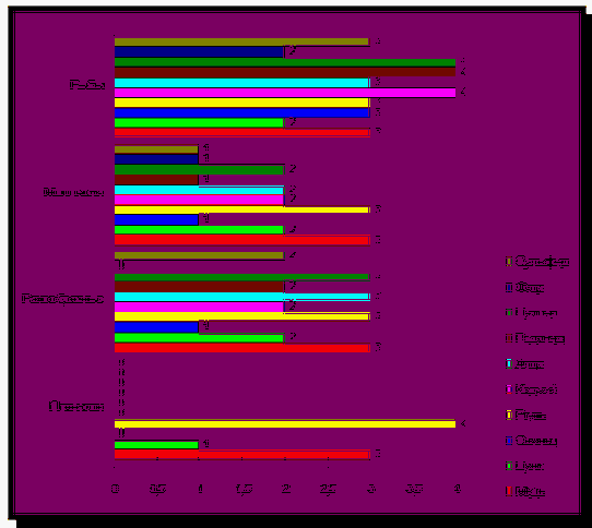 ����������� ��������� ���.