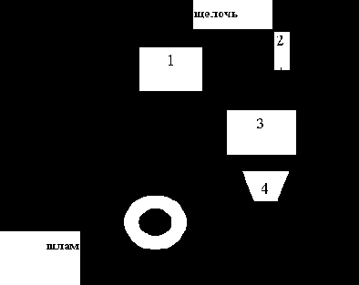 ���������� ������ ������� ������� ���