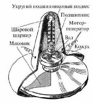 �������� ������������