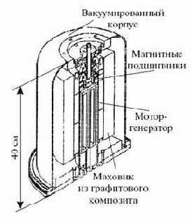 ����������������� ���������� �. �. ��������