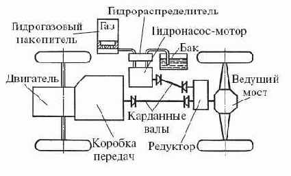 ���������� ����������������� �����������