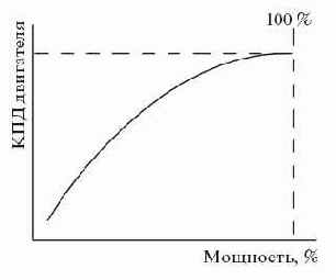 ����� ��� ����������?