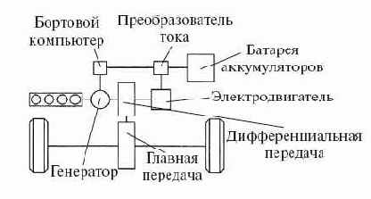 ��������� ���������� �������������