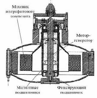 ����� ������� ���������� ������� �����