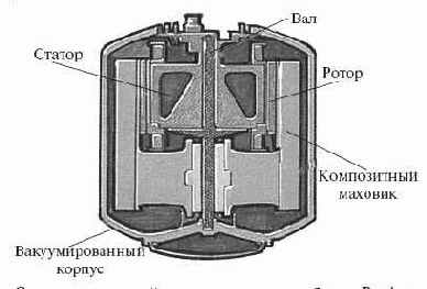 ���������� ���������� ����������