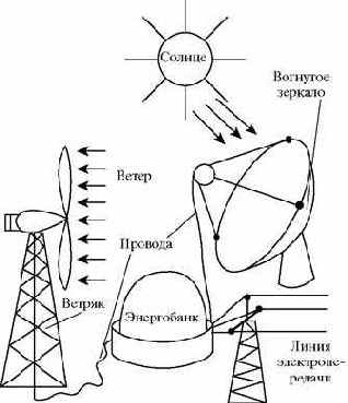 ���������� ���� ������� ������� �� ������ ����� ����� ����������� � ��������������� ������� ����