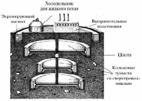 �������� � � ������ �����