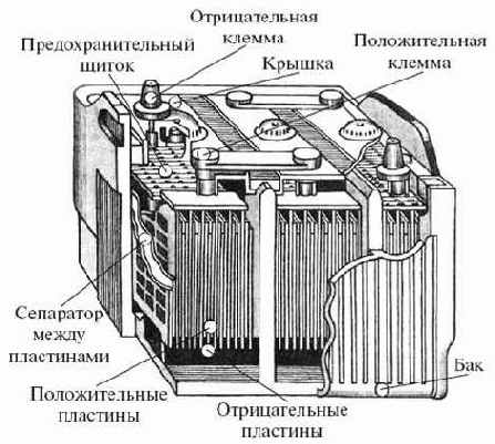 ������� ��������� �� ������ �������� ��������