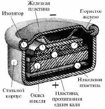 ��������-��������� �����������