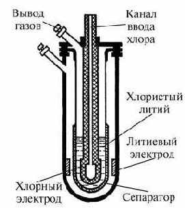 �����-��������� �����������