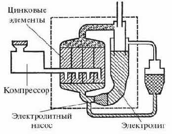 ������-�������� �����������