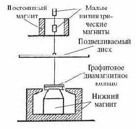 ����� ��������� ���� ��������� �������� �������� �������� � ������������ ������ ������ (��������)