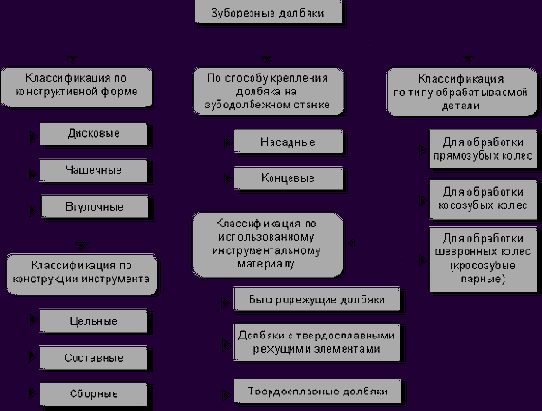 ���������� � ���� ���������� ��������